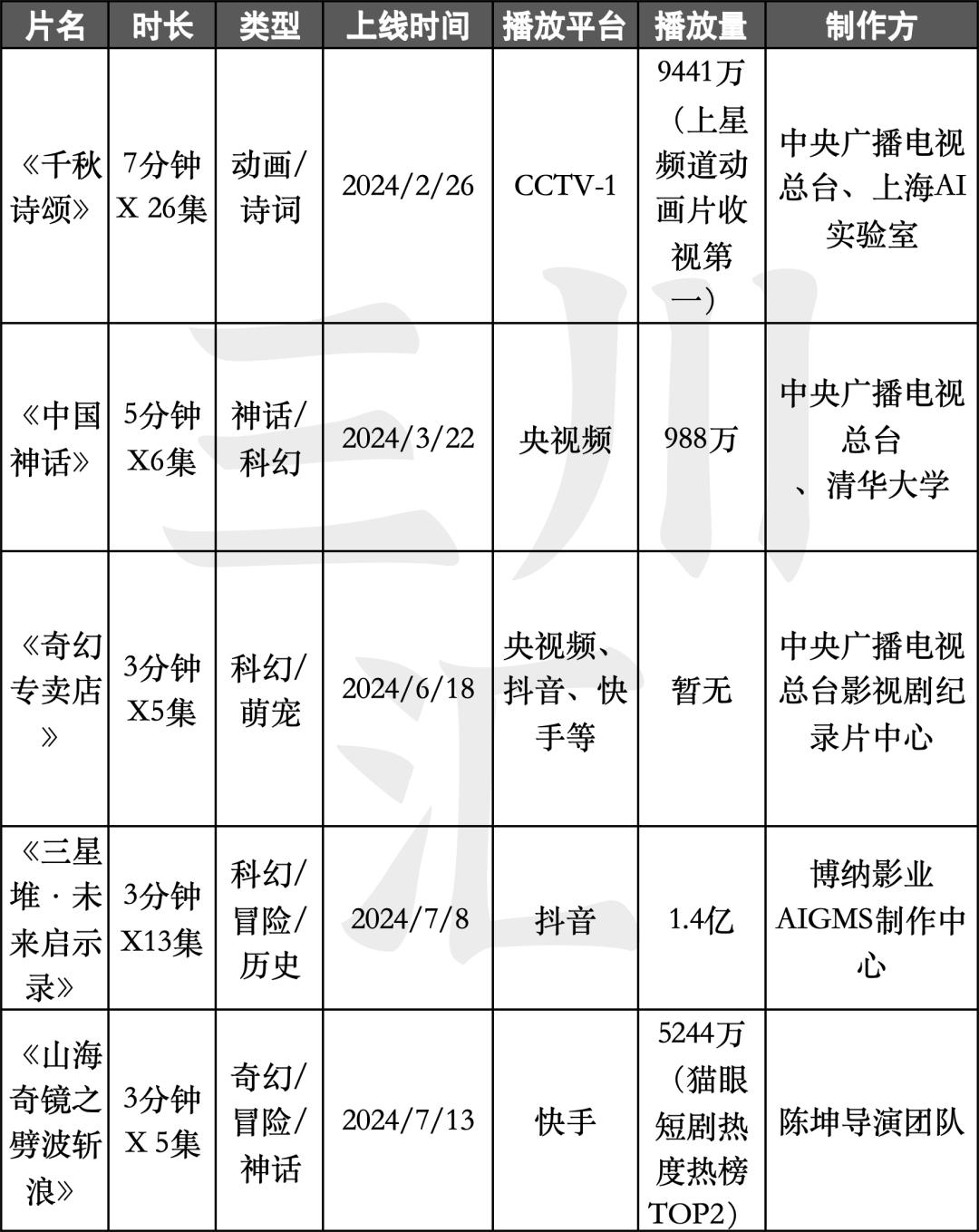 第930页
