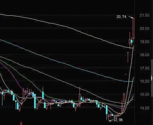热点生活 第154页