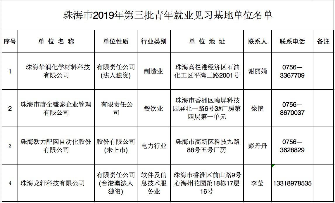 第1021页