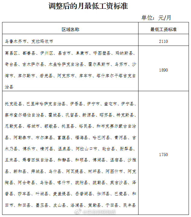 地方新闻 第110页