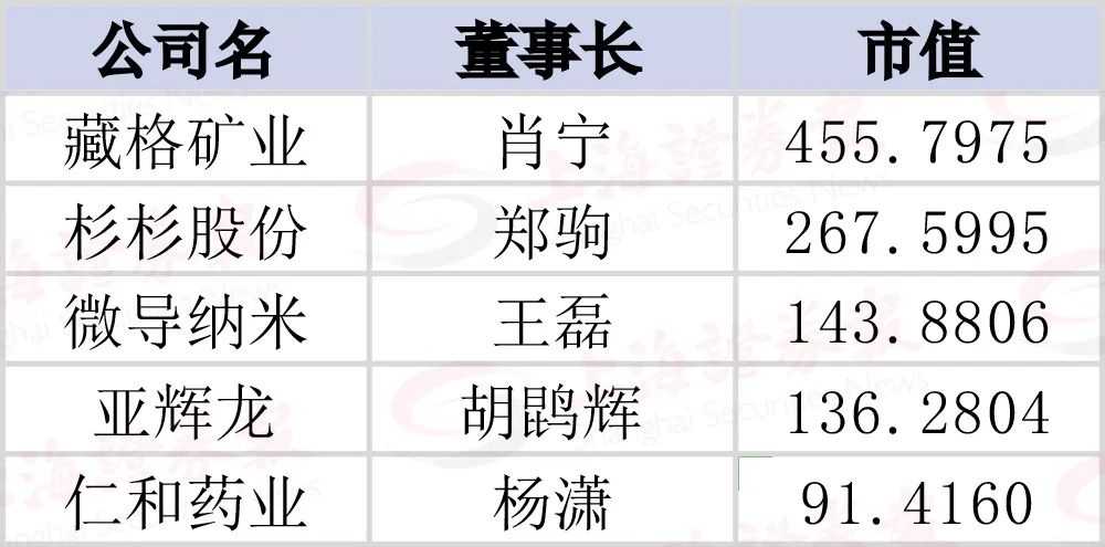 最新资讯 第126页
