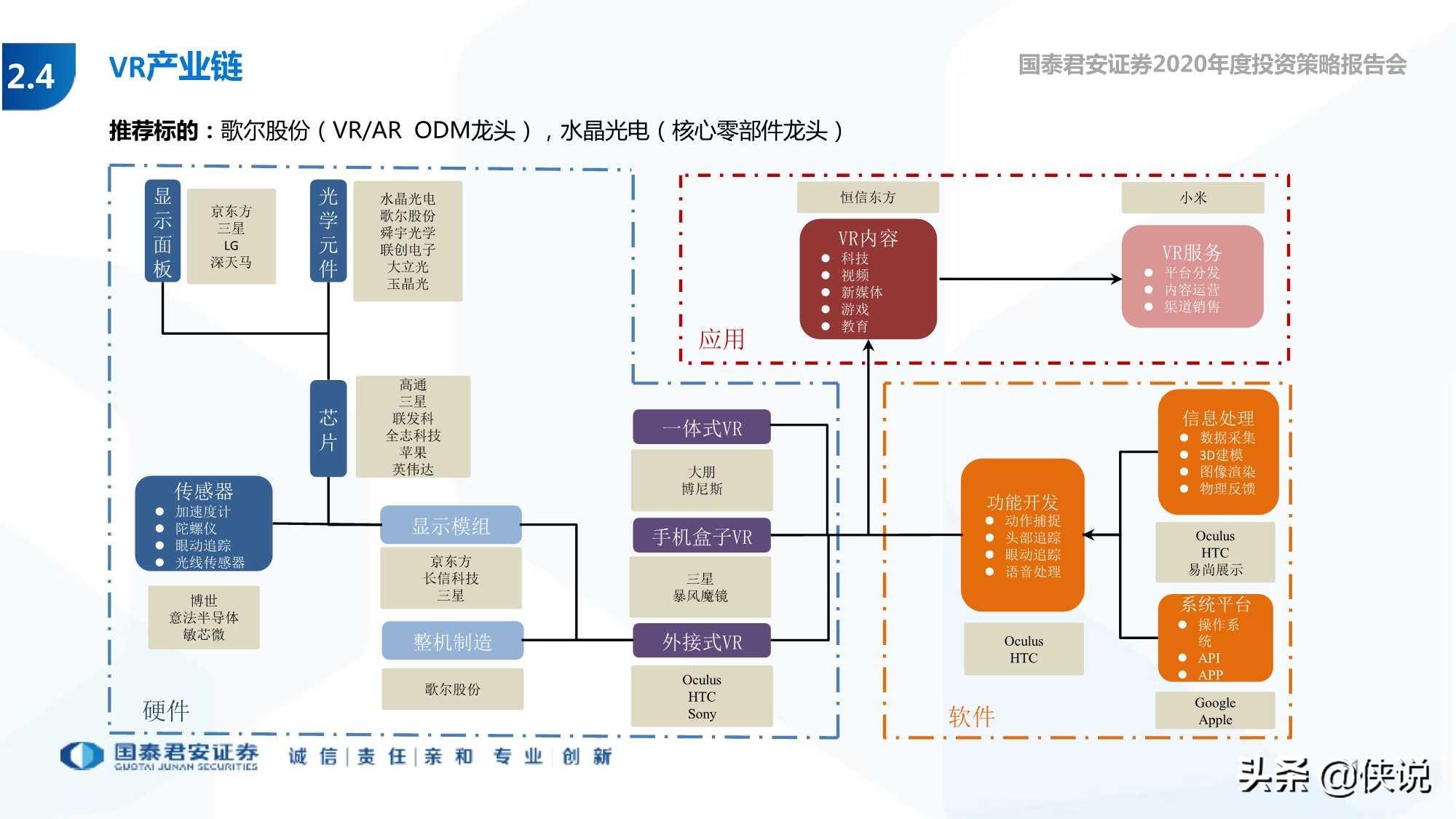 娱乐生活 第8页